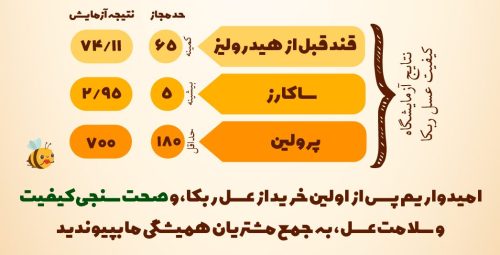 نتایج آزمایش عسل طبیعی ربکا
